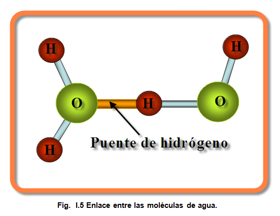 2.3 El PORQUÉ DE LAS MARAVILLAS DEL AGUA