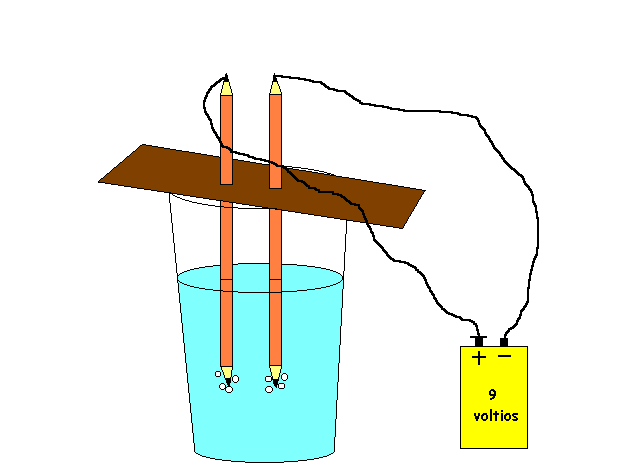 2.3 El PORQUÉ DE LAS MARAVILLAS DEL AGUA