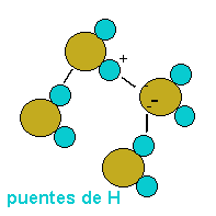 EL PORQUÉ DE LAS MARAVILLAS DEL AGUA