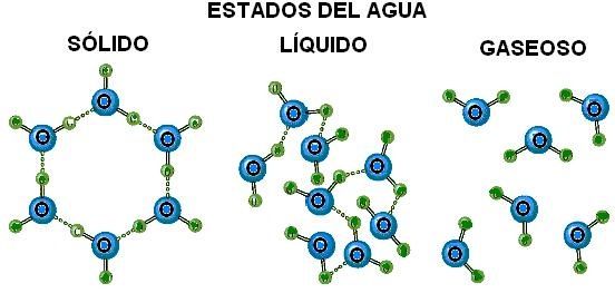 EL PORQUÉ DE LAS MARAVILLAS DEL AGUA