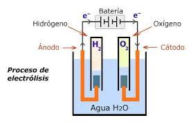 EL PORQUÉ DE LAS MARAVILLAS DEL AGUA