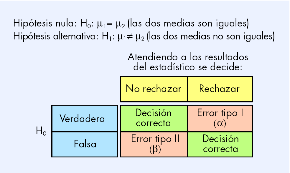 PRUEBAS DE HIPÓTESIS