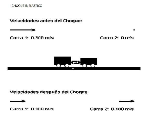 Momento Lineal & Choque