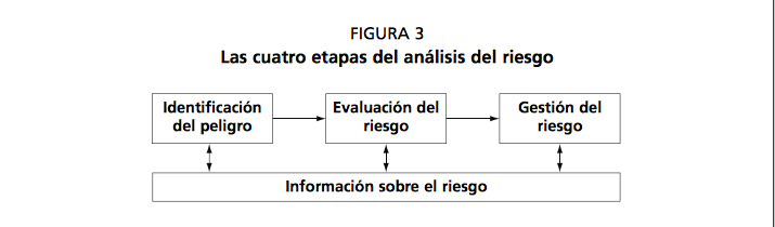 análisis de riesgos en la planificación para emergencias zoosanitarias