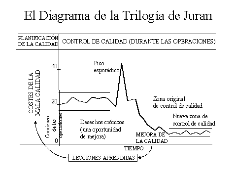 MAESTROS DE LA CALIDAD