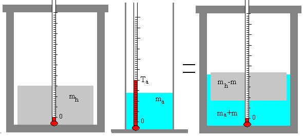 El Porqué de las Maravillas del Agua