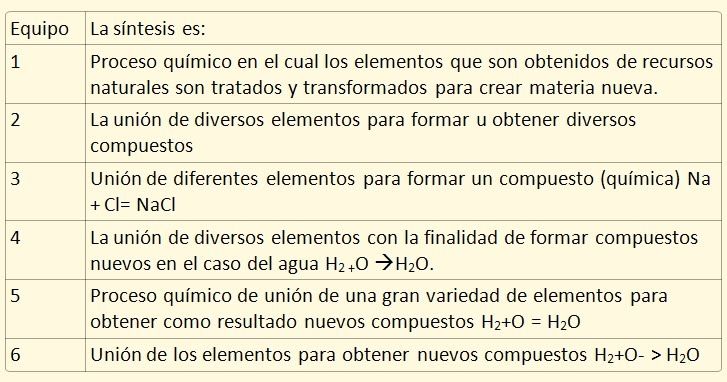 El porqué las maravillas del agua