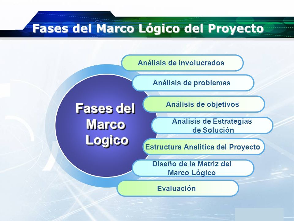 Metodología para la planificación, seguimiento y evaluación de proyectos