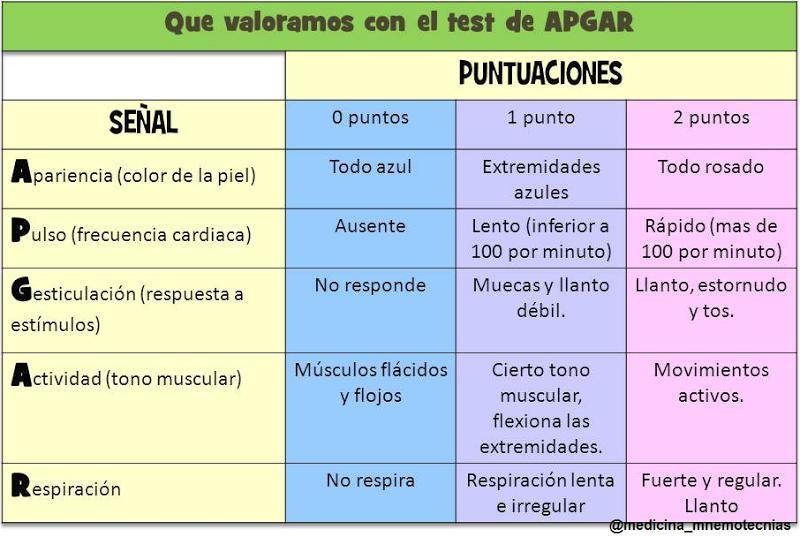 Procesos de emetropización en niños a termino de 0 a 7 años