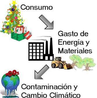 ESTADO DE RESULTADOS