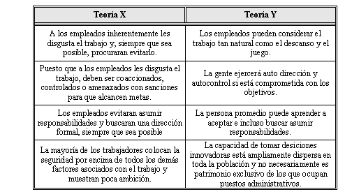 Relaciones humanas