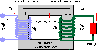 FUENTE REGULADA