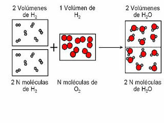 El porqué de las maravillas del agua