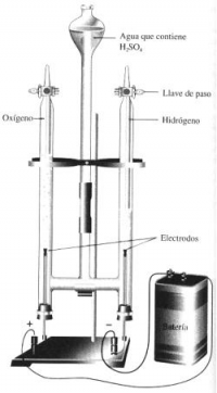El porqué de las maravillas del agua