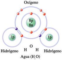 El porqué de las maravillas del agua