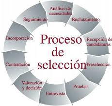Proceso de Reclutamiento