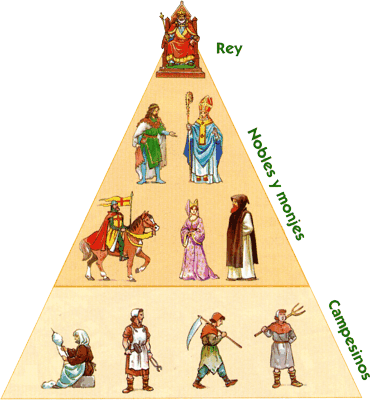 Els precedents històrics. El segle XVIII