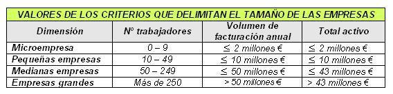Aspectos básicos de la empresa y la contabilidad