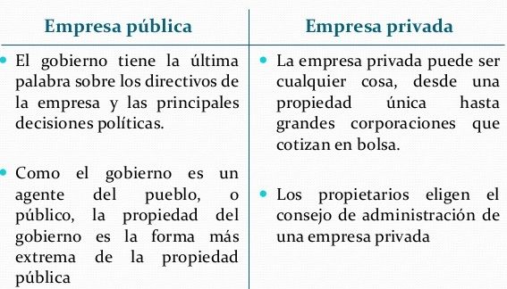Aspectos básicos de la empresa y la contabilidad