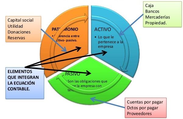 Aspectos básicos de la empresa y la contabilidad