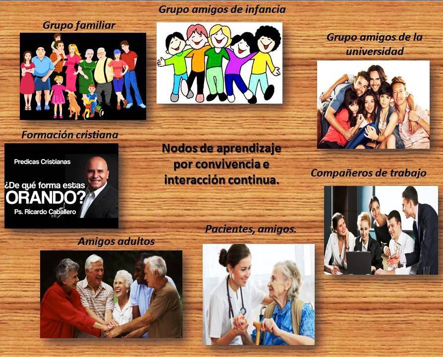 Nodos y herramientas que me permitieron acceder a nueva información y adquirir aprendizaje.