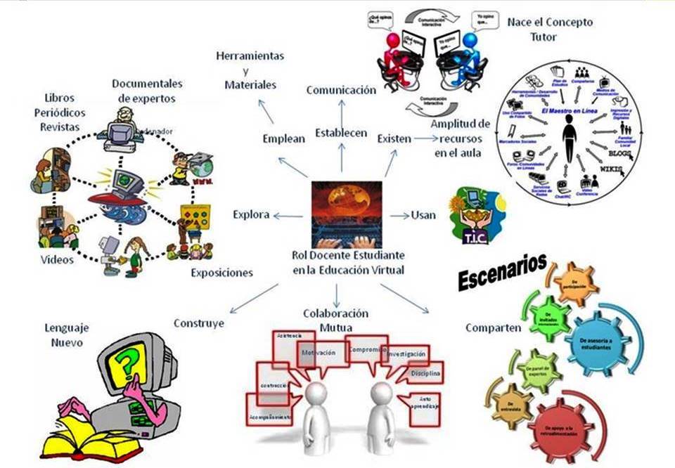 Nodos y herramientas que me permitieron acceder a nueva información y adquirir aprendizaje.