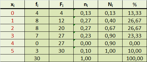 ESTADÍSTICA 3ESOC (grup3 Alba Beltran, Laia Freixinet, Miquel Gort i ALvaro Laplana)