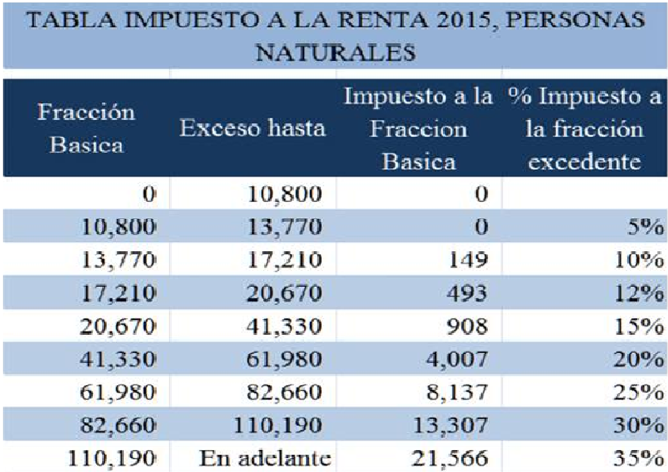 FUNDAMENTOS Y PRINCIPIOS CONTABLES