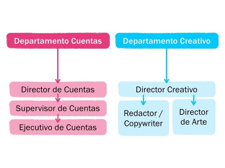 Fundamentos para seleccionar el medio mas indicado