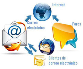 Habilidades de la cultura digital