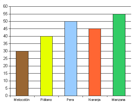ESTADÍSTICA 3ESOC (grup3 Alba Beltran, Laia Freixinet, Miquel Gort i ALvaro Laplana)