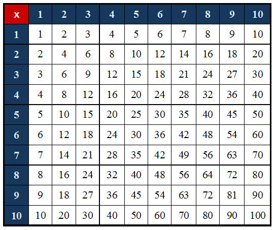 Los procesos de aprendizaje del sistema de escritura y de las matemáticas