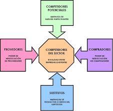 Definición de la orientación estratégica de la organización