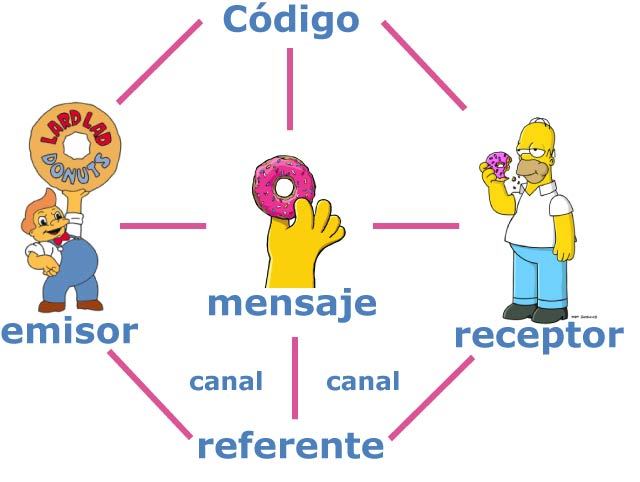 Unidad 1: Teoría de la comunicación, Parte 1, Paginas de 11 a 21