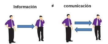 Unidad 1: Teoría de la comunicación, Parte 1, Paginas de 11 a 21