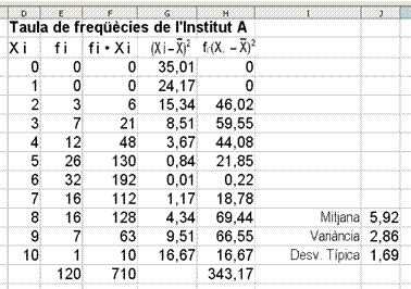 ESTADÍSTICA 3ESOC (grup3 Alba Beltran, Laia Freixinet, Miquel Gort i ALvaro Laplana)