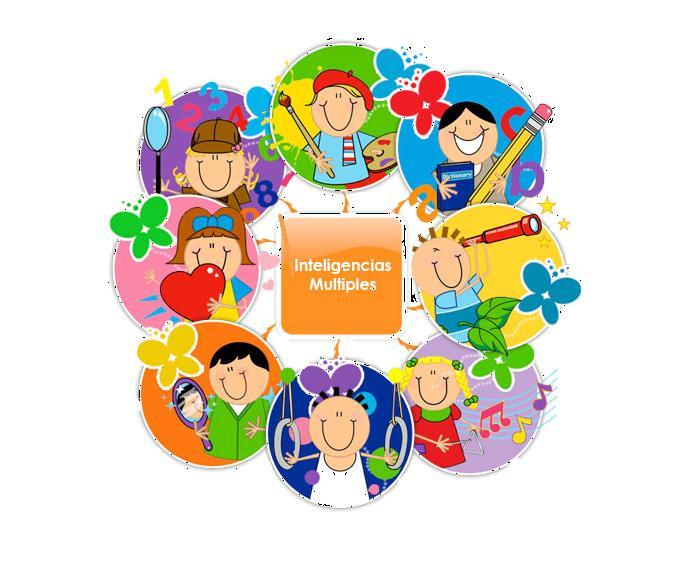 ¿Cuales son los tipos de inteligencias multiples que hay y sus aplicaciones en la educación ?