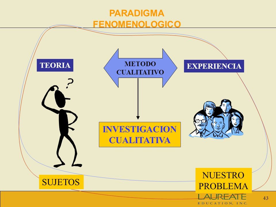 “Realidades sociológicas en Latinoamérica y en Colombia”.