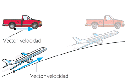 ¿Por qué se mueven los cuerpos y como lo hacen?
