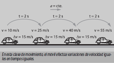 ¿Por qué se mueven los cuerpos y como lo hacen?