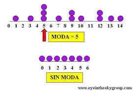 Esatdistica