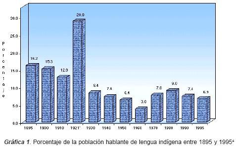 Esatdistica