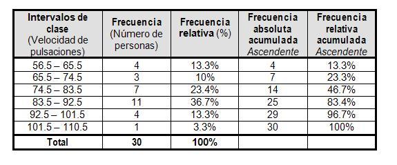 Esatdistica