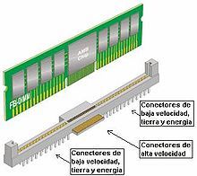 Tipos de memoria RAM