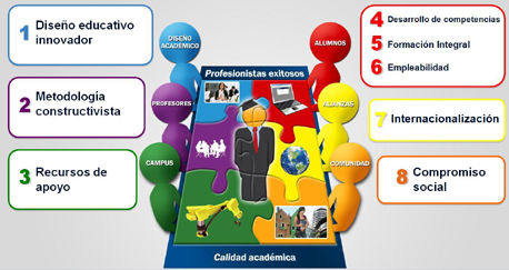 MODELO EDUCATIVO UNIMINUTO Y PROYECTO DE VIDA
