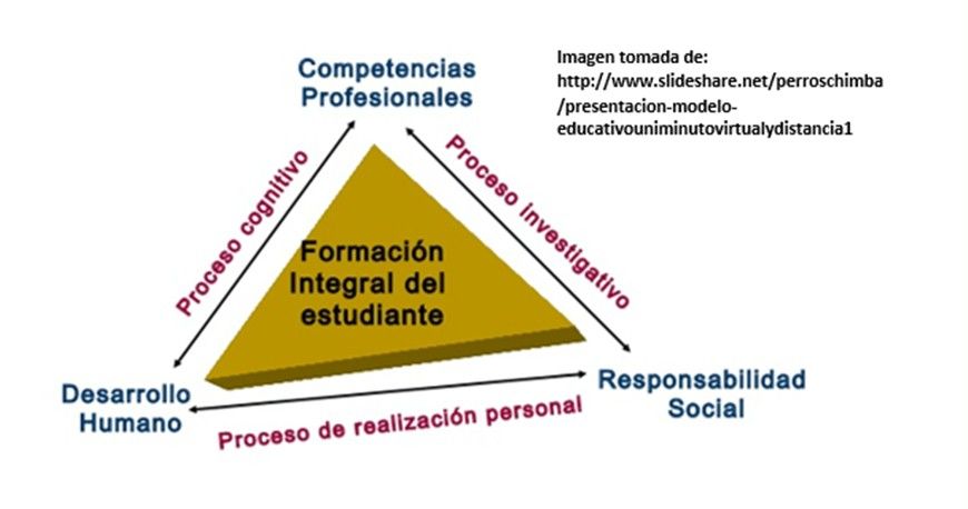 MODELO EDUCATIVO UNIMINUTO Y PROYECTO DE VIDA