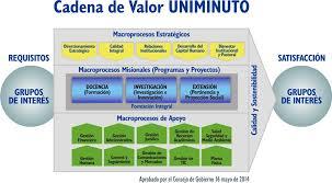 MODELO EDUCATIVO UNIMINUTO Y PROYECTO DE VIDA