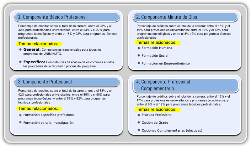 MODELO EDUCATIVO UNIMINUTO Y PROYECTO DE VIDA