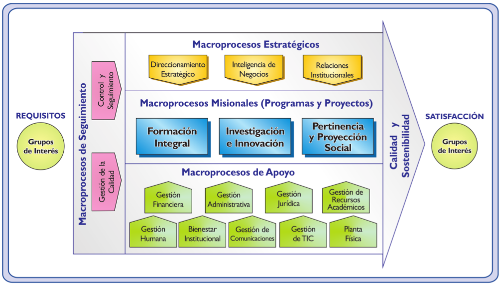 MODELO EDUCATIVO UNIMINUTO Y PROYECTO DE VIDA