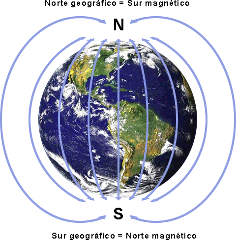 NATURALEZA DEL MAGNETISMO TERRESTRE EN CIERTOS ELEMENTOS METÁLICOS